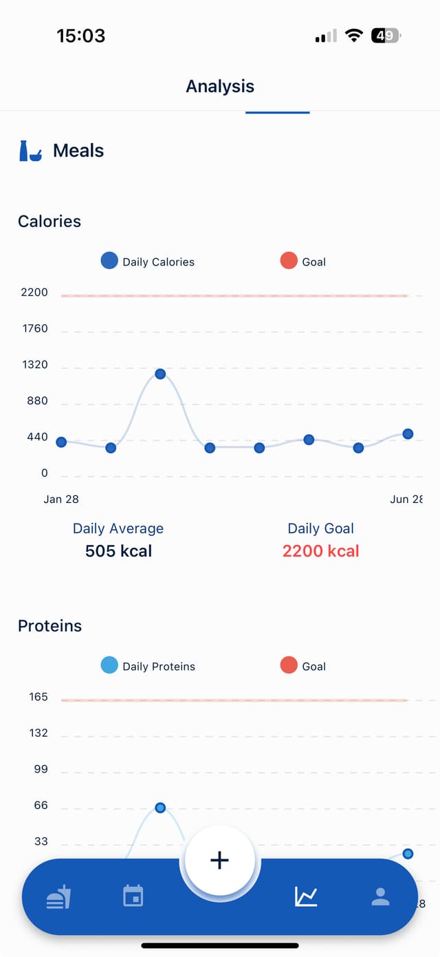 Progress Analysis screenshot